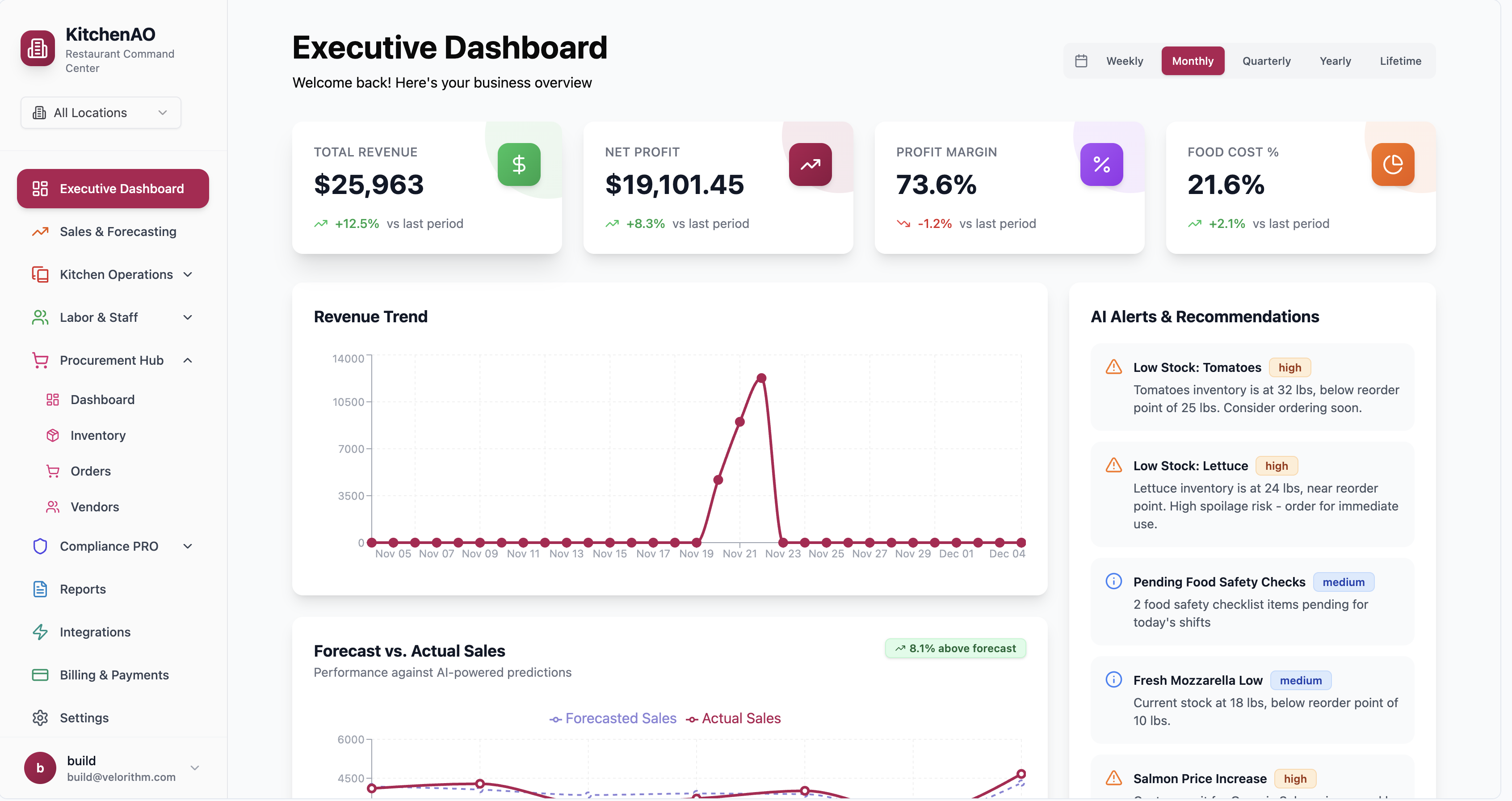 Executive Dashboard