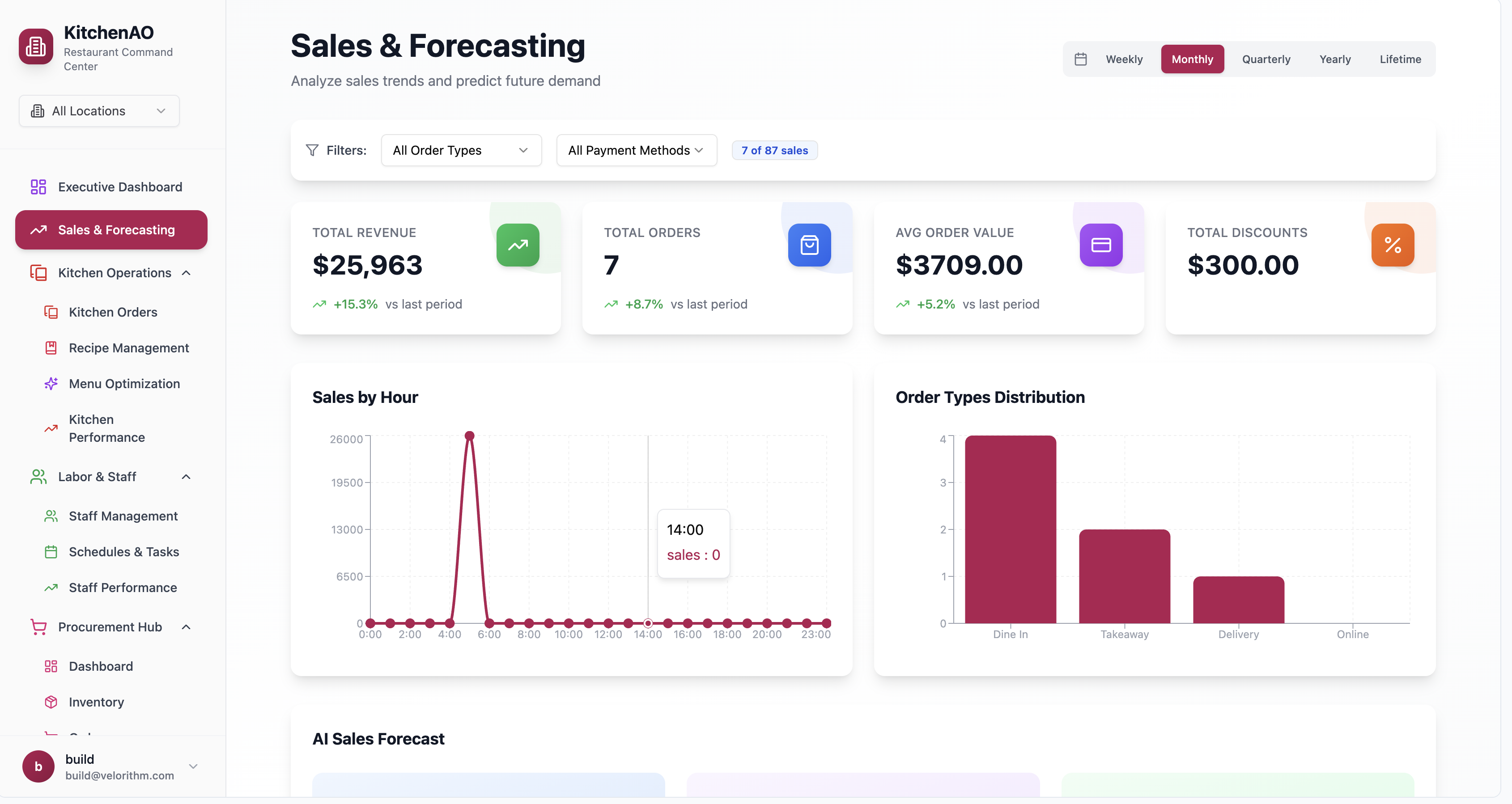 AI Forecasting & Insights